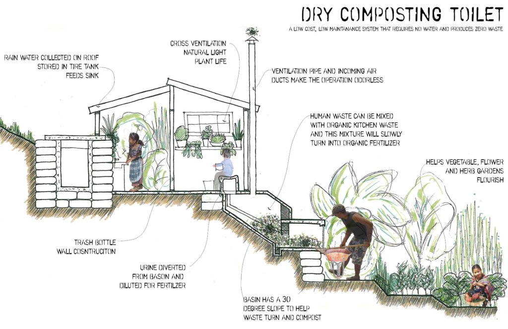 Dry composting toilet