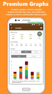 Poop Tracker - premium graphs