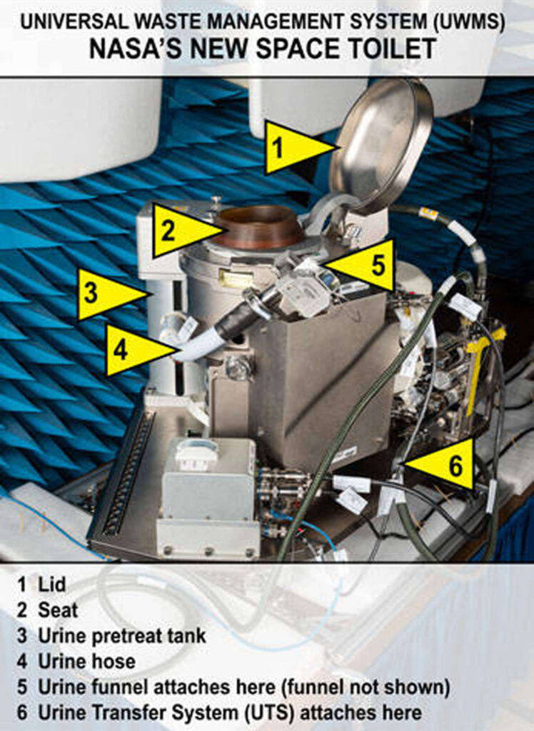 NASA's new space toilet