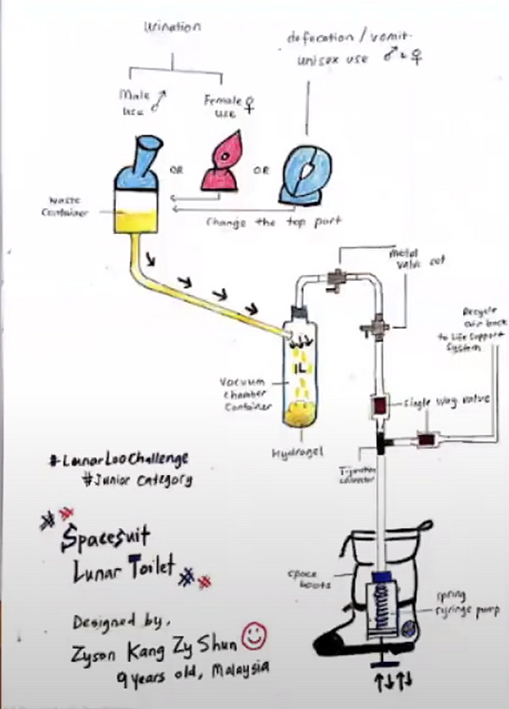 spacesuit lunar toilet