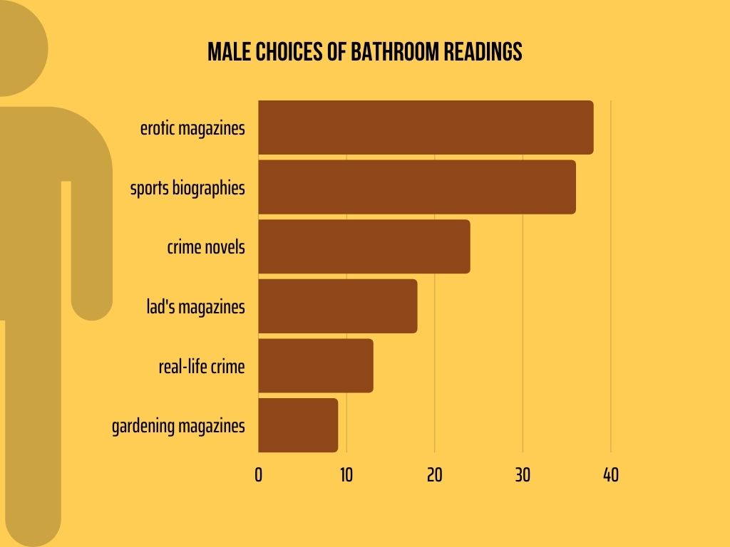 men bathroom readings
