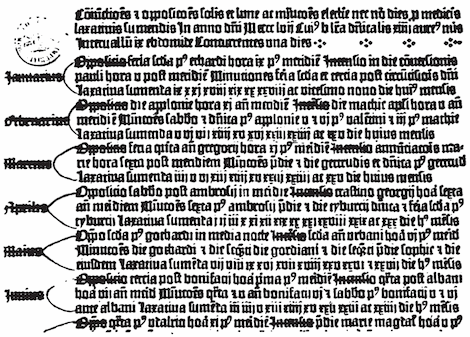 Gutenberg laxative calendar
