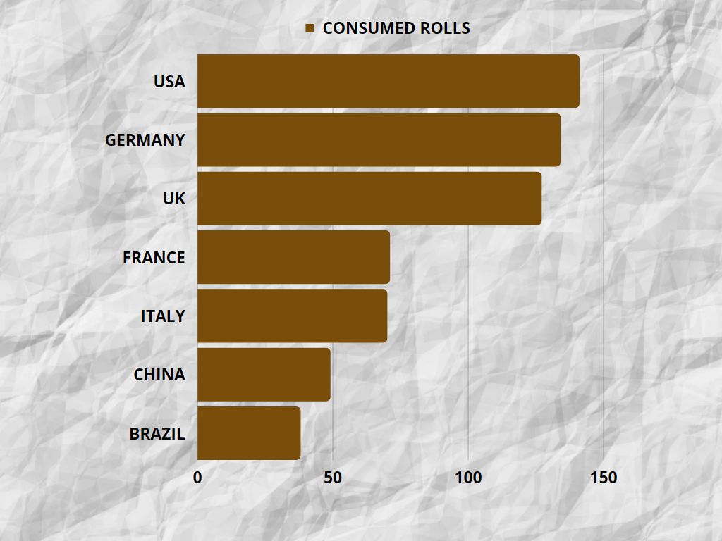 consumed toilet paper rolls