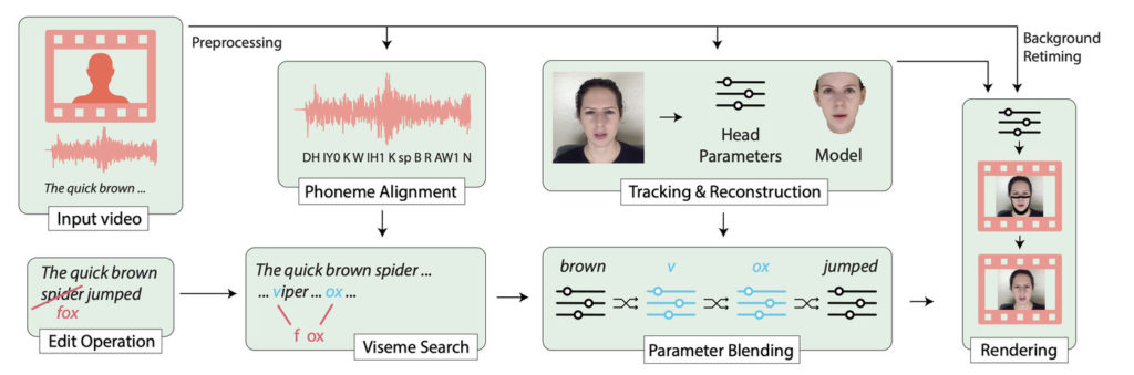 La tecnologia Deepfake