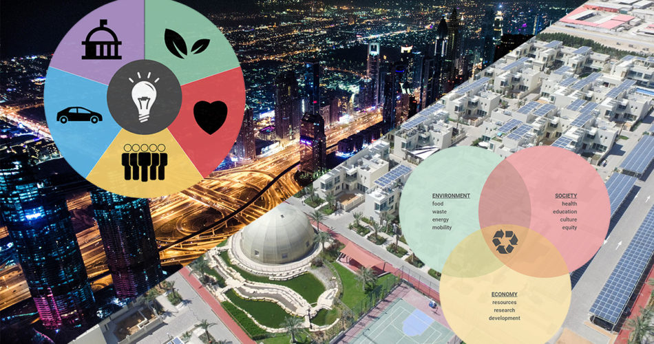 smart city vs sustainable city