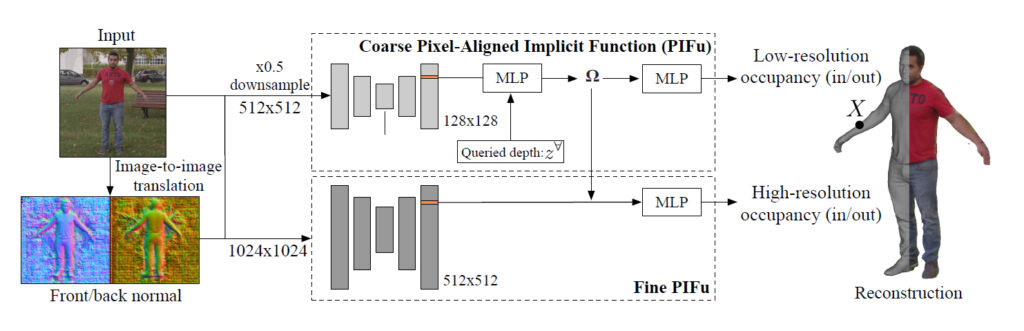 PIFuHD approach