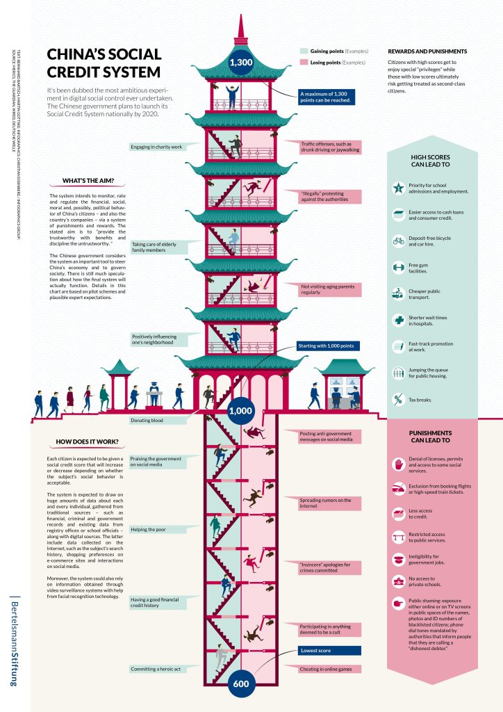 china's social credit system